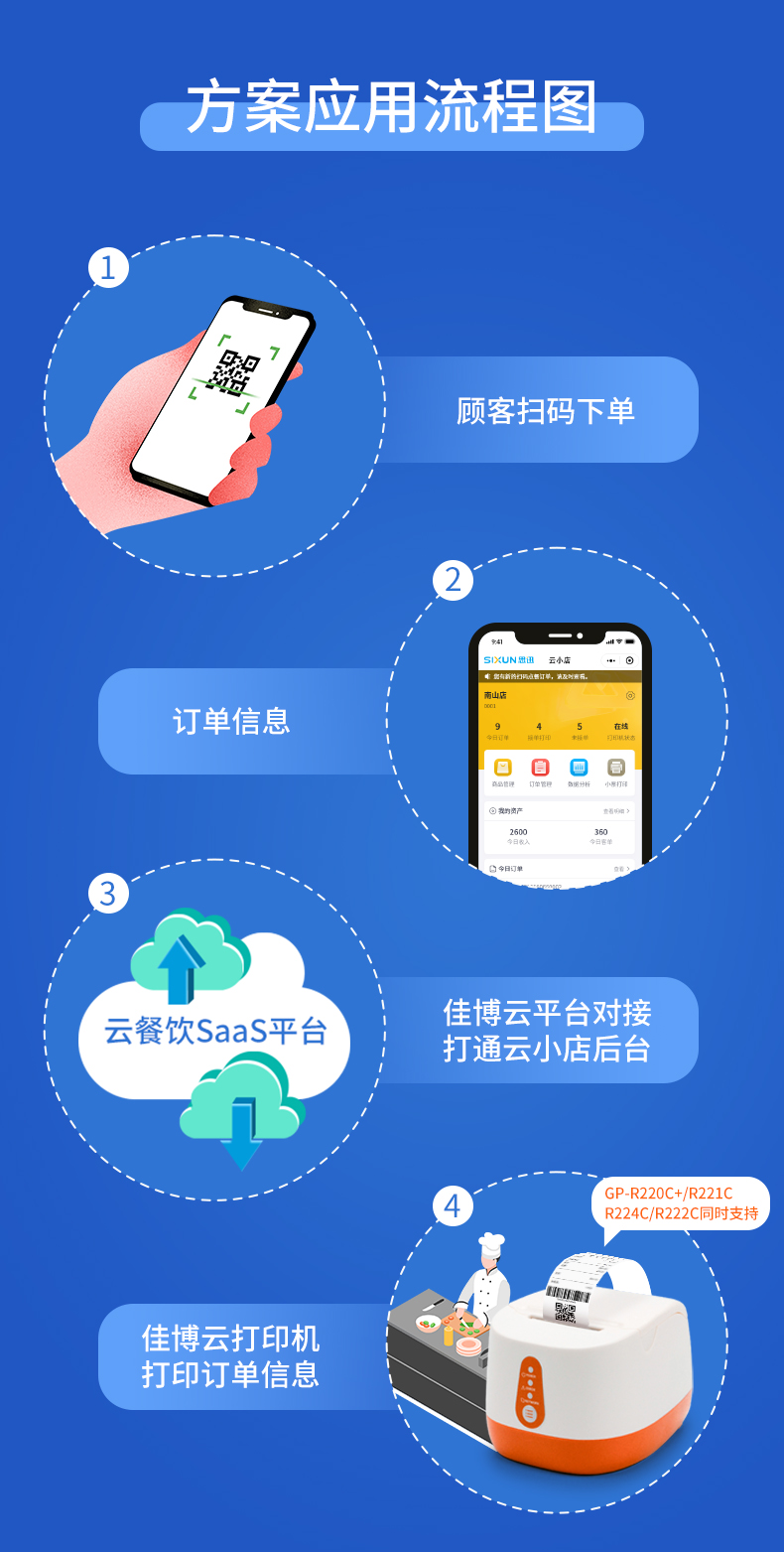 佳博云打印聯(lián)手思迅美食家“云小店”1.jpg